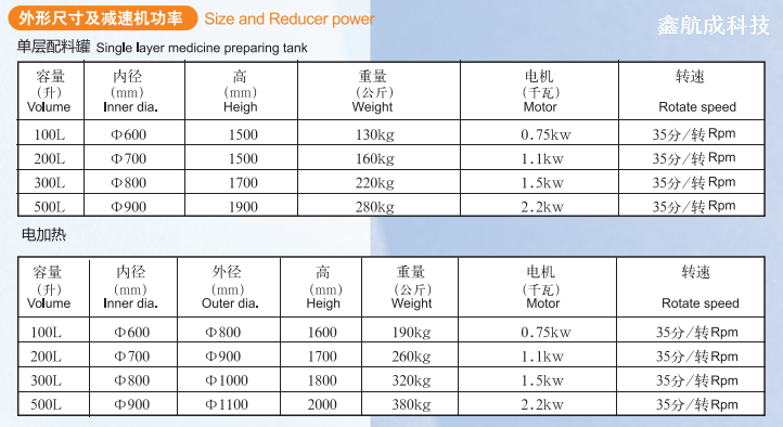 Medicine Preparation Tank 