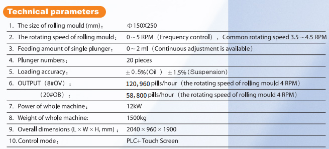 Automatic Intelligent Soft Capsule Encapsulator