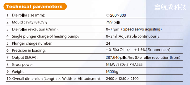 YWJ300-III Automatic Servo Soft Capsule Sealing Machine equipment overview